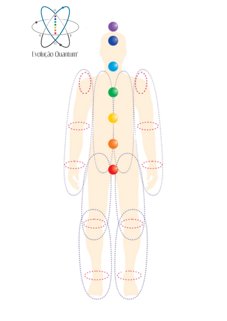 Mapa do corpo energético humano com chakras coloridos e campos sutis usado na Terapia Quântica Integrativa